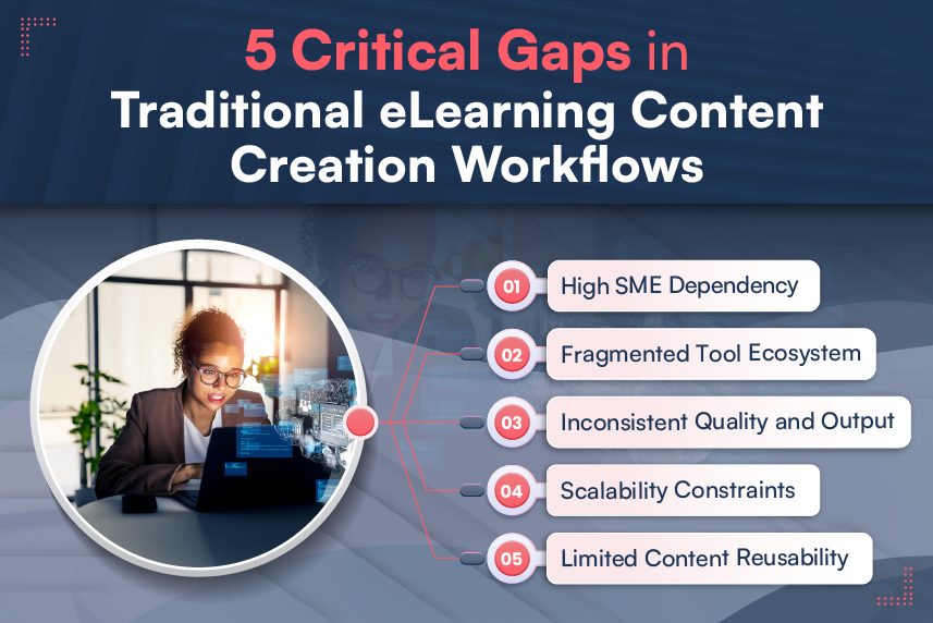5 Limitations of Traditional eLearning Content Creation Workflows