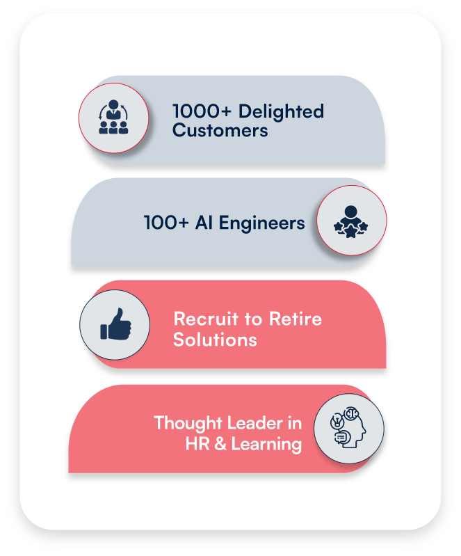 100+ Happy Customers, Decades-Long Customer Relationships