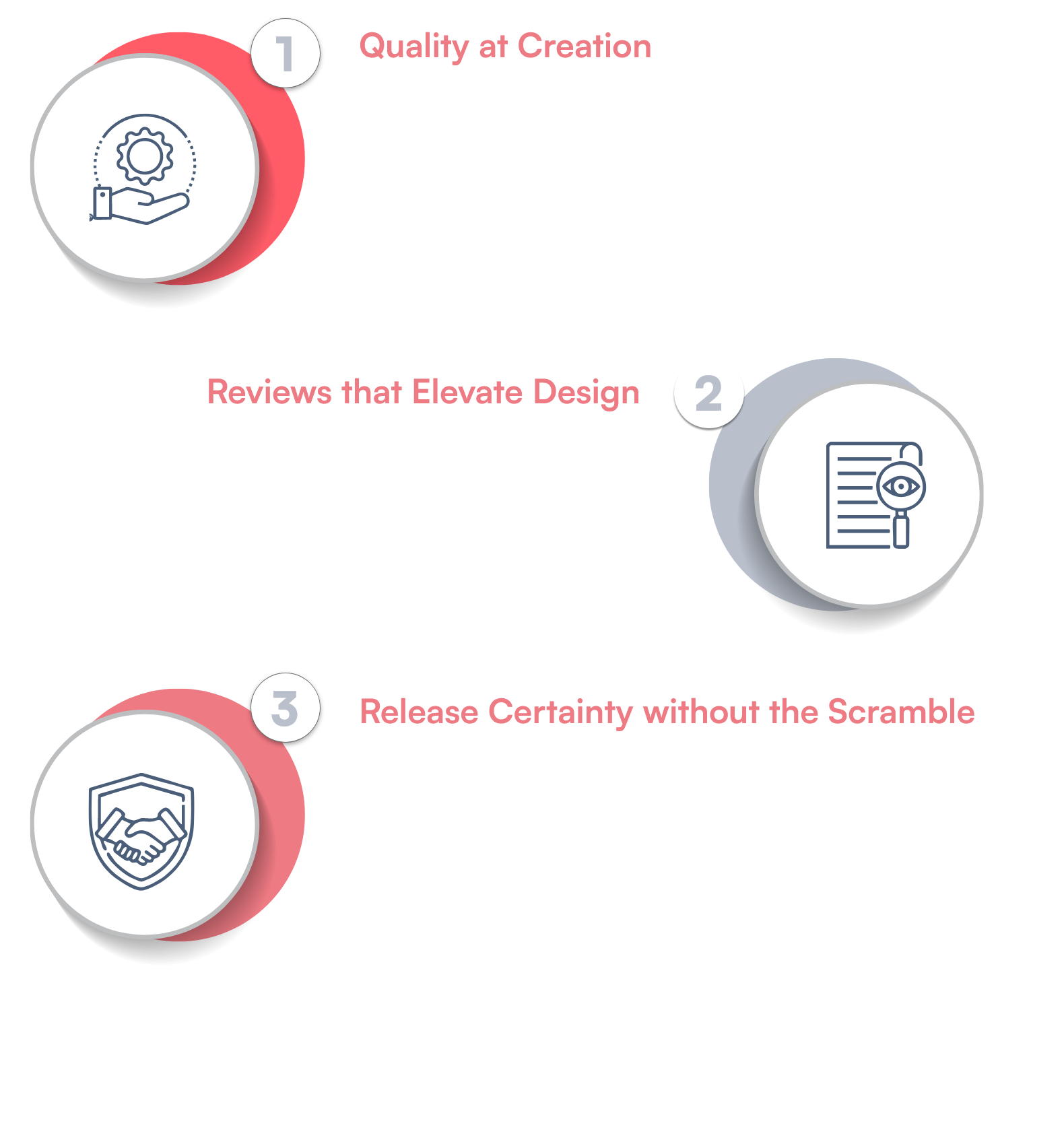 Harbinger Differentiator: Quality That Enables Efficiency