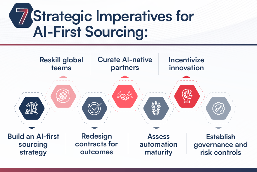 Reimagining Global Sourcing Model in the Age of Agentic AI and Automation