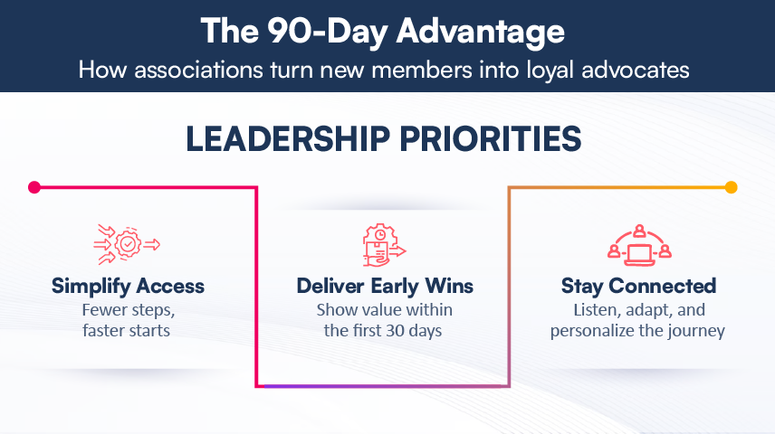 The 90-Day Advantage