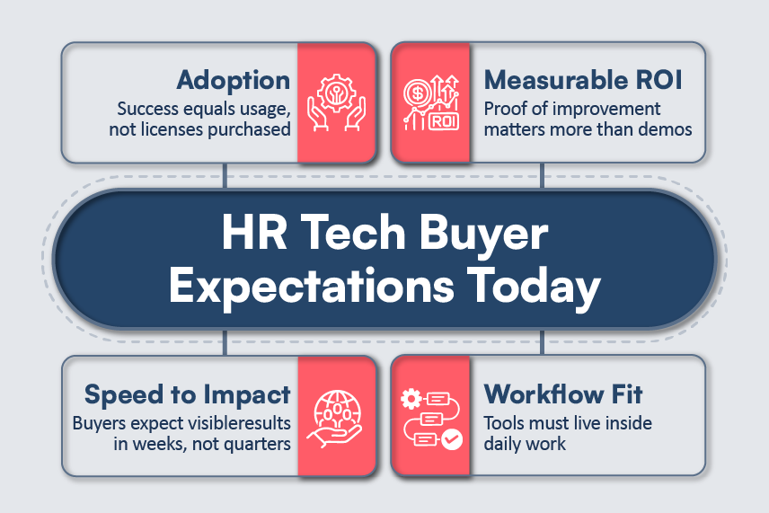 HR Tech Buyer Expectations Today