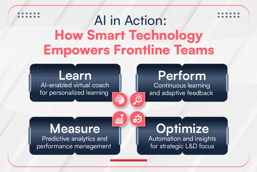 AI in Frontline Workforce Development: Transforming Learning into Continuous Business Impact