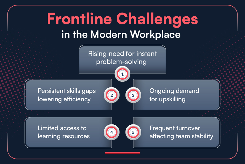 Frontline Challenges in the Modern Workplace