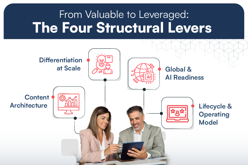 The Four Strategic Levers Product Owners Control