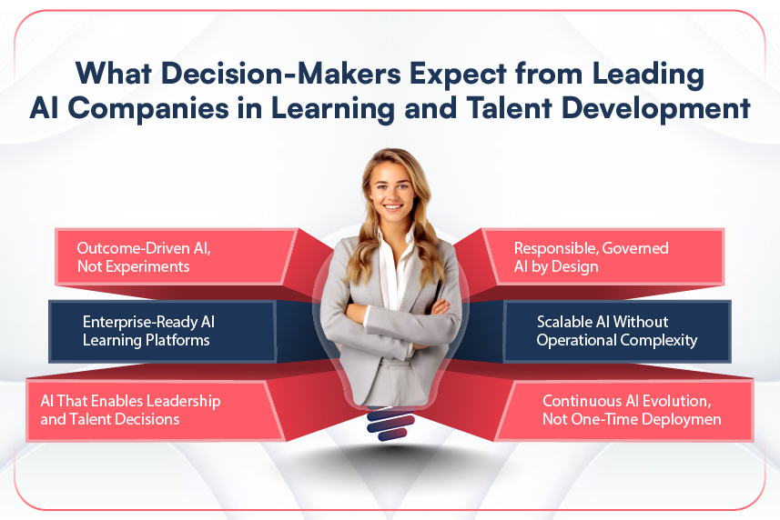 What Decision-Makers Expect from Leading AI Companies in Learning and Talent Development