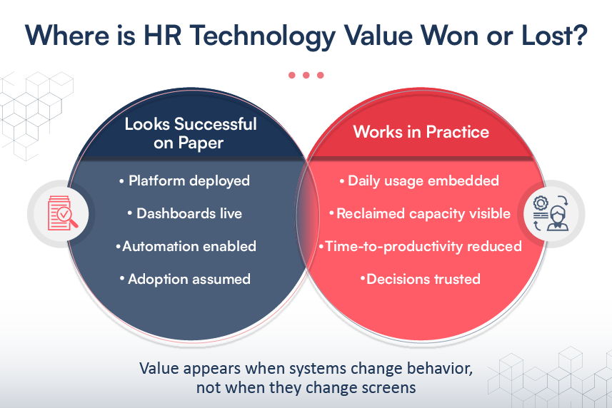 Where HR Technology Value Is Won—or Lost