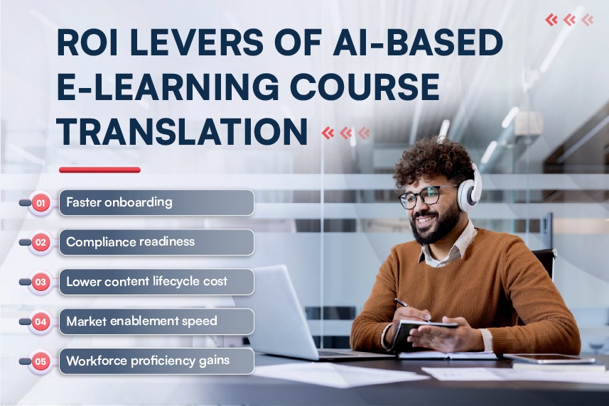 ROI Levers of AI-Based eLearning Course Translation 