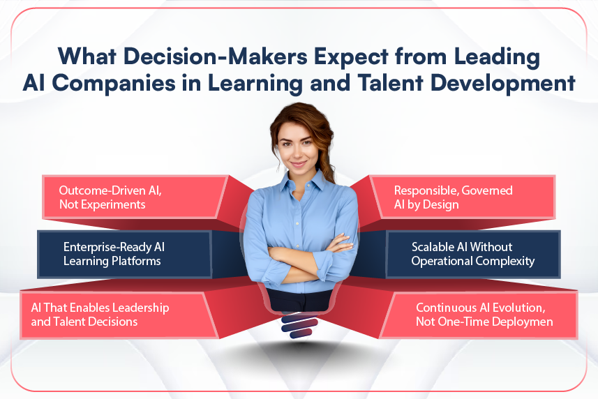 What Decision-Makers Expect from Leading AI Companies in Learning and Talent Development