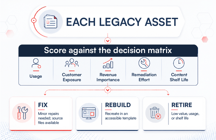 Each legacy asset 