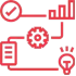 Limited Bandwidth and Complexity Slow Roadmap Execution