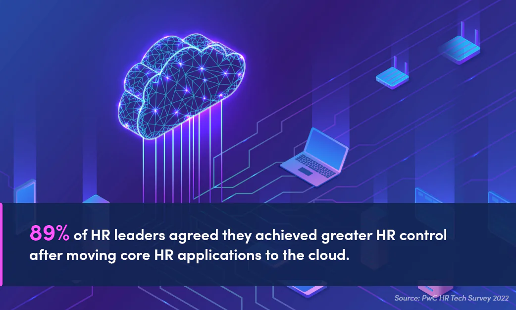 89% of HR leaders agreed they achieved greater HR control after moving core HR applications to the cloud.