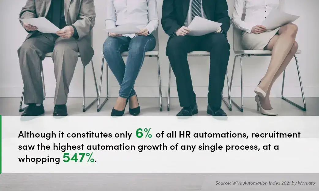 Automation to drive HR digital transformation