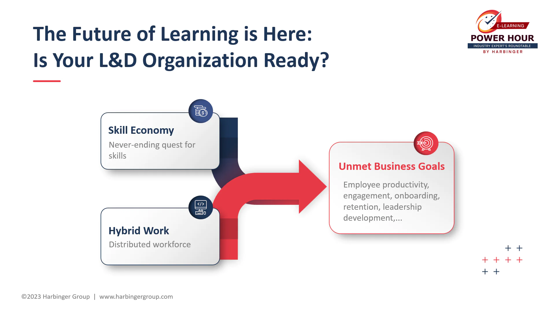 The Future of Learning is Here: Is Your L&D Organization Ready