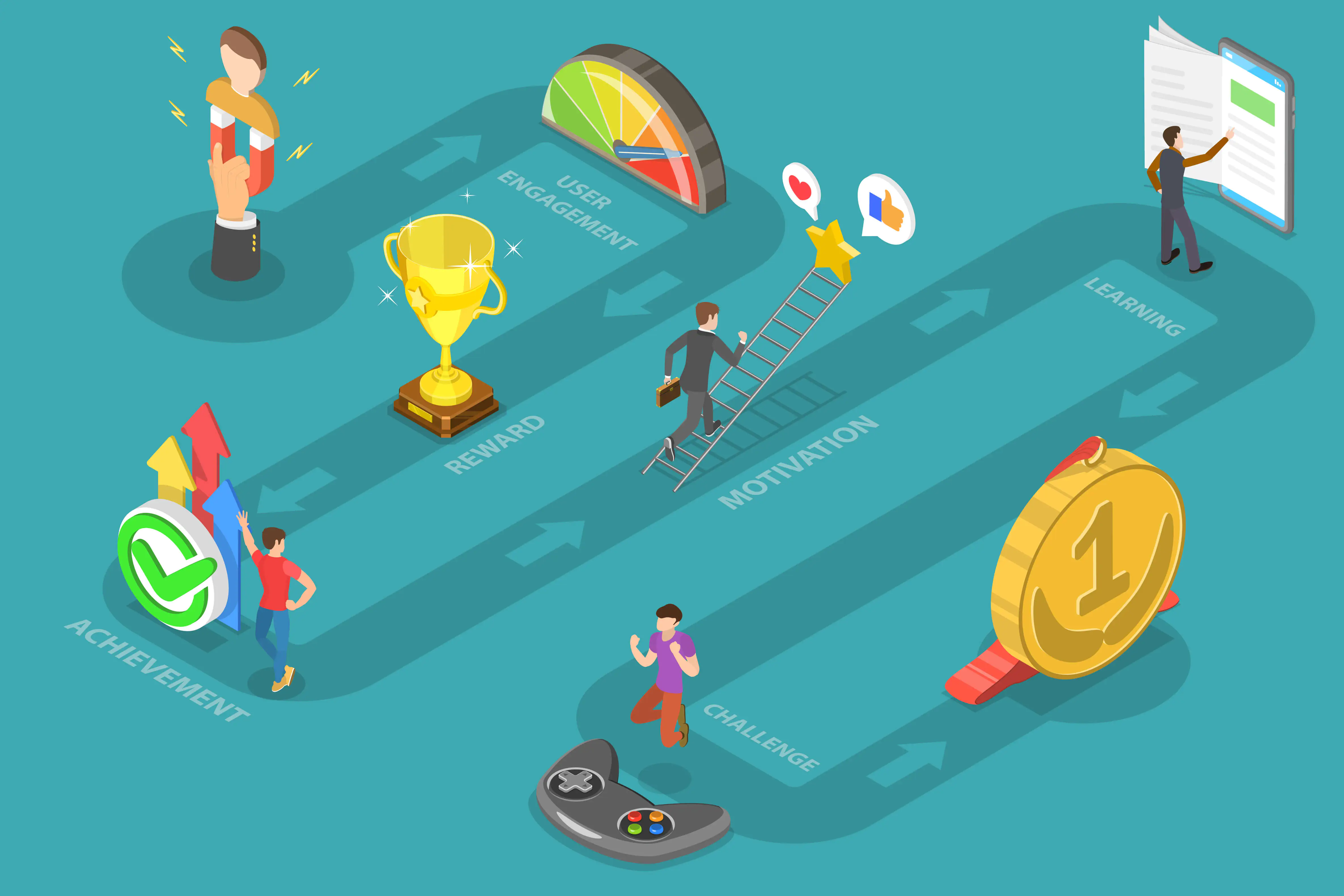 Benefits-and-Challenges-of-Gamification