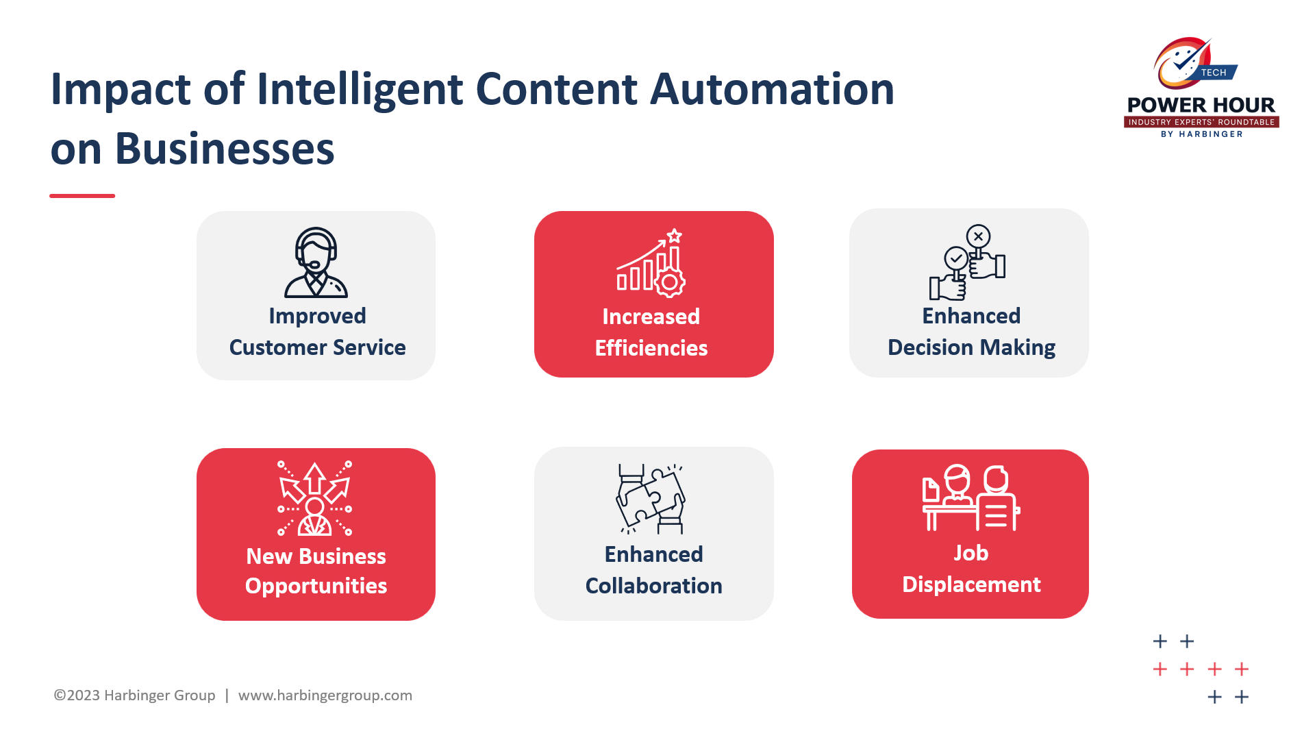 Impact of Intelligent Content Automation on Businesses