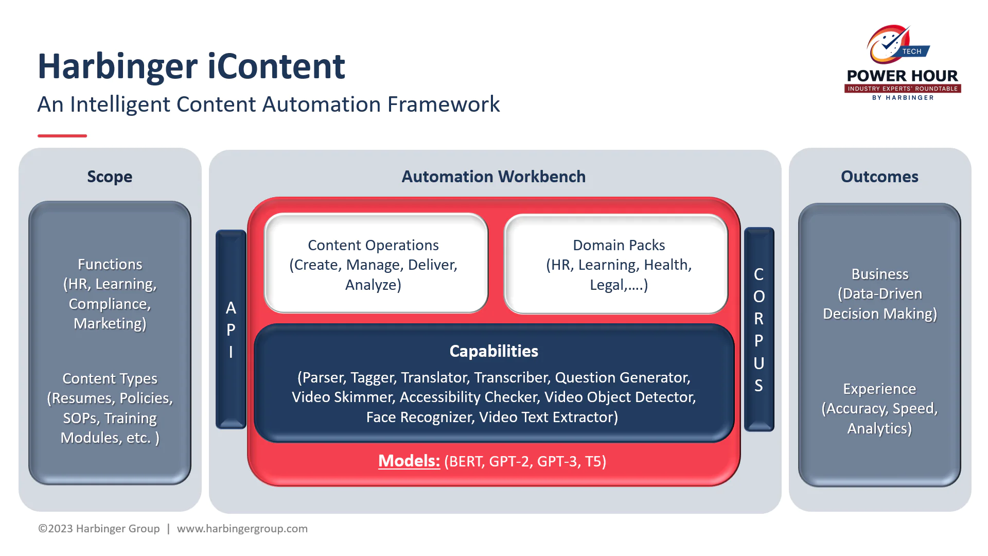 Harbinger iContent an Intelligent Content Automation Framework