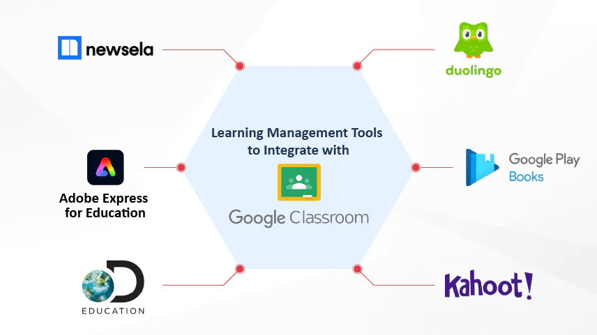 Essential Elements Interactive Integration with Google Classroom
