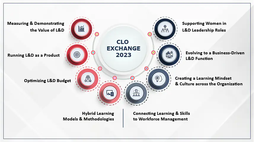 The key topics of discussion at the CLO Exchange 2023 