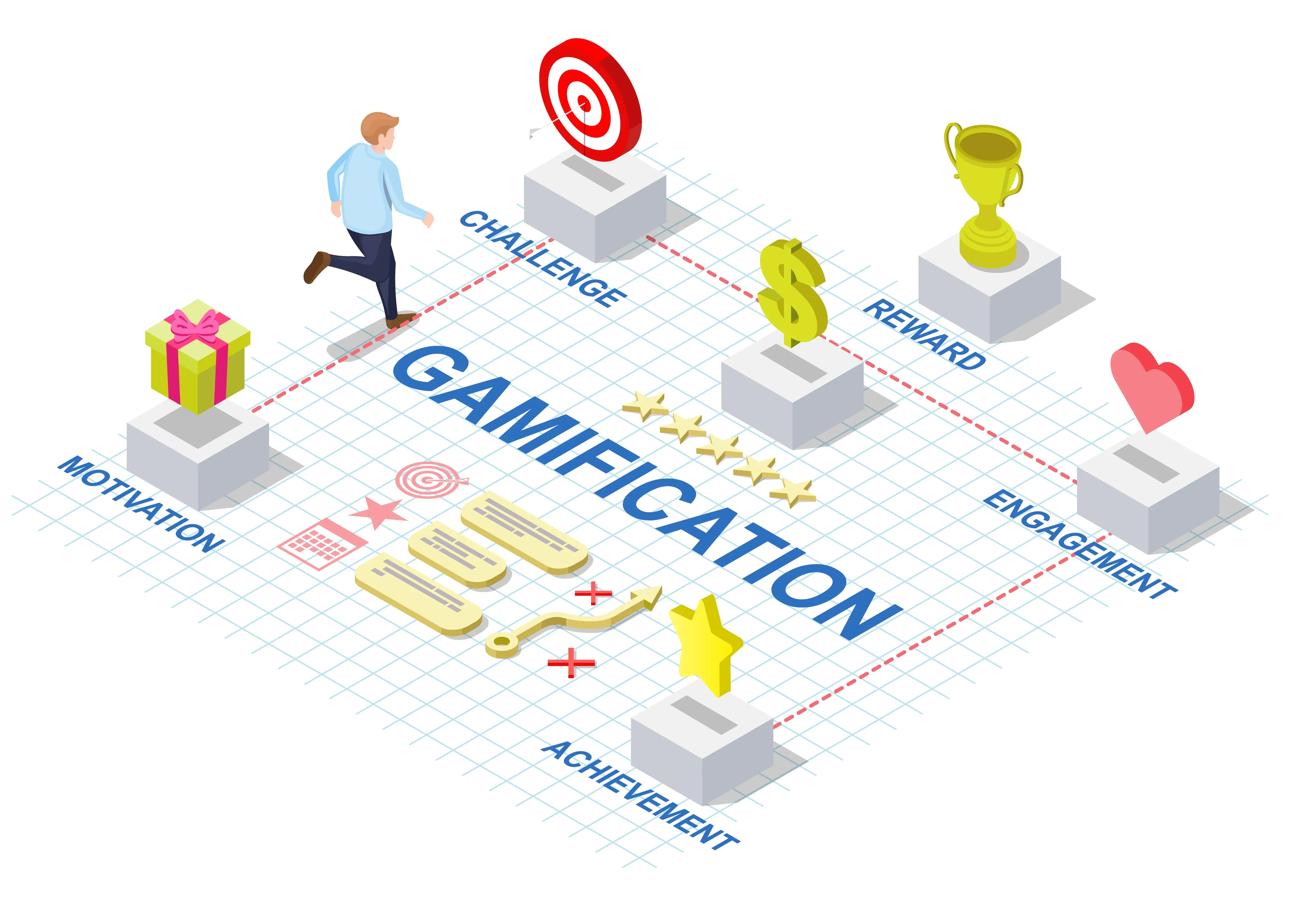 Use Gamification