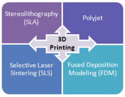 3D Printing Captivates the Consumer Market