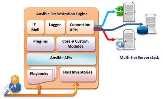 System Architecture