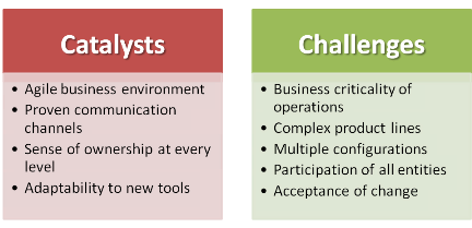 Catalysts Challenges