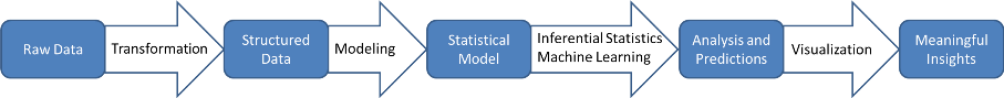  Data Mining through Data Science