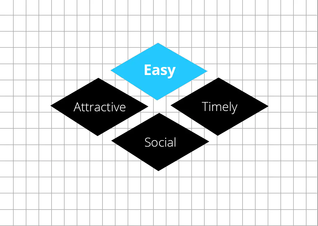 EAST - Easy, Accessible, Timely, Social