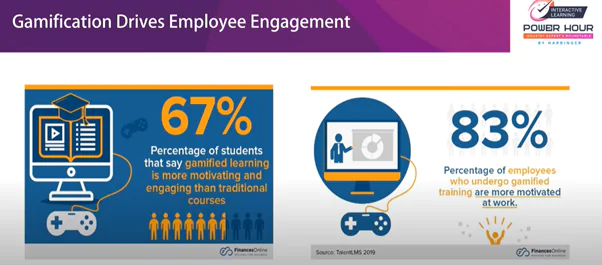Gamification to improve employee engagement