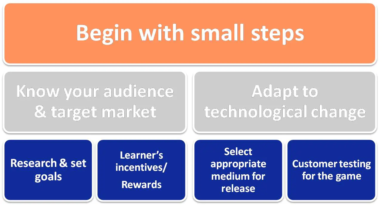 Gamification_strategies