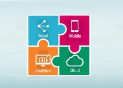 Impact of SMAC Technology in Human Capital Management