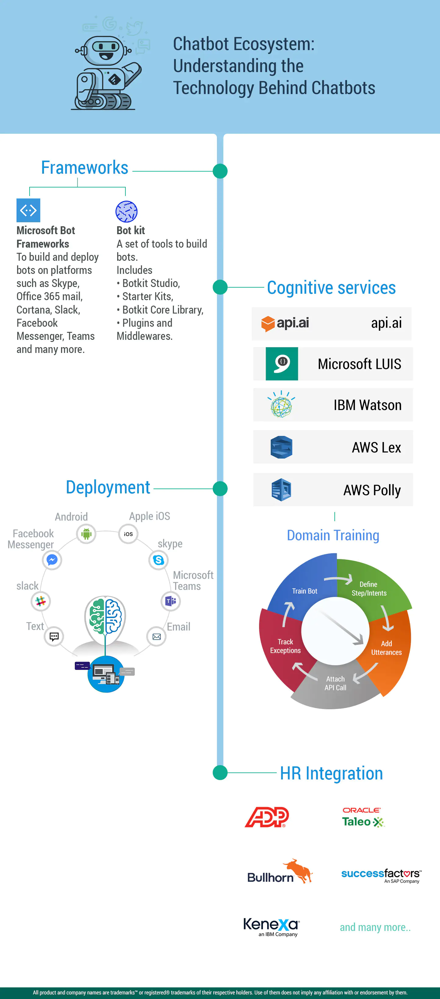 technology behind chatbots