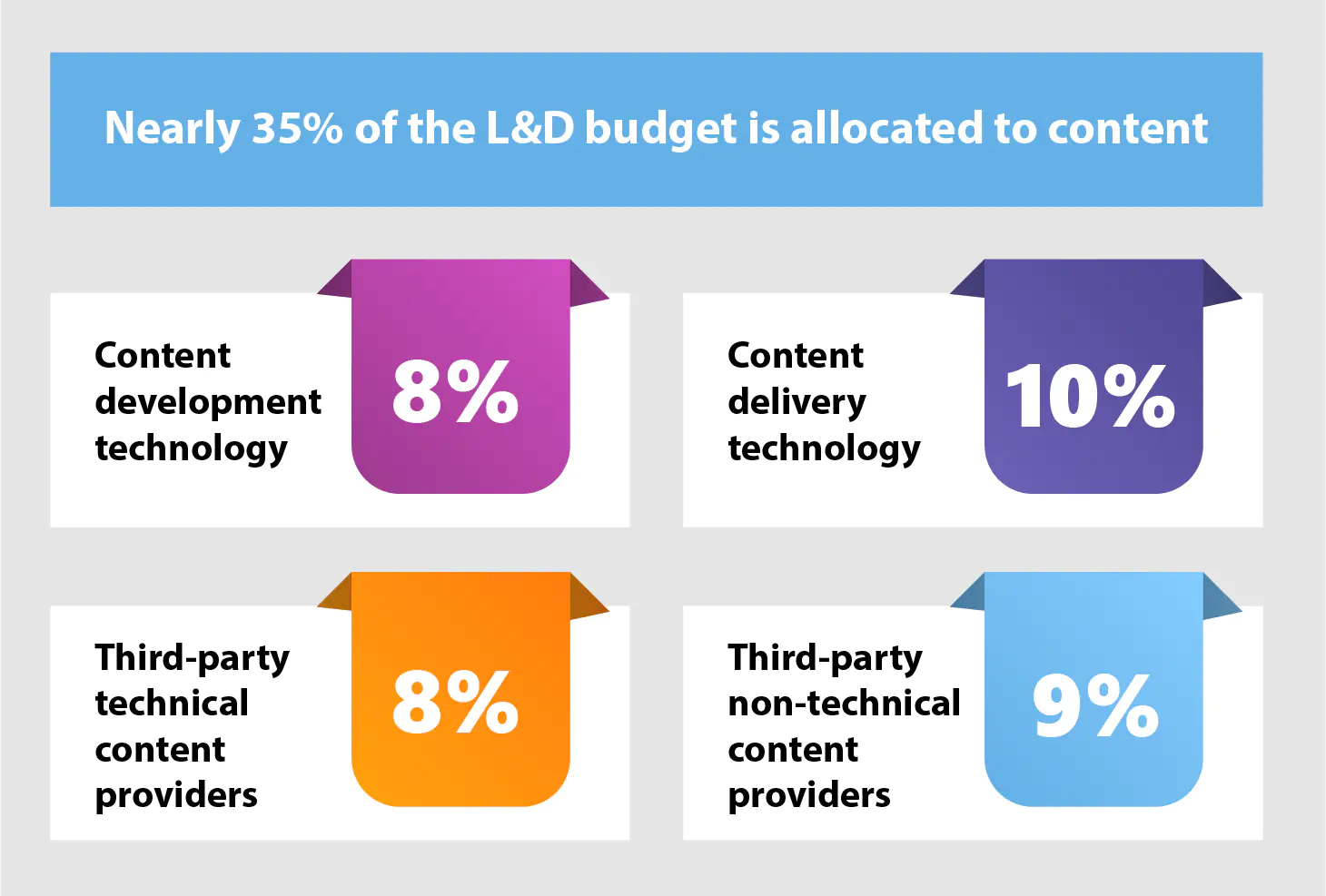 Why Content Modernization Matters