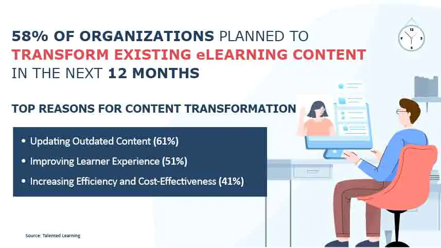 Top Reasons for Content Transformation
