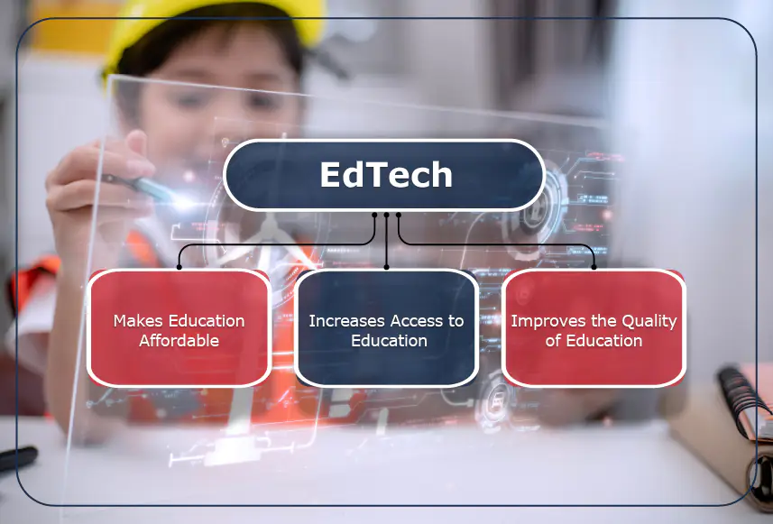 EdTech Solutions: From the Perspective of Students