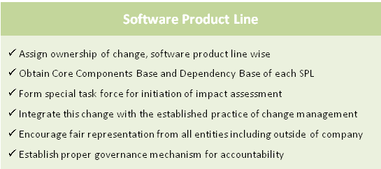 Software-Product-Line