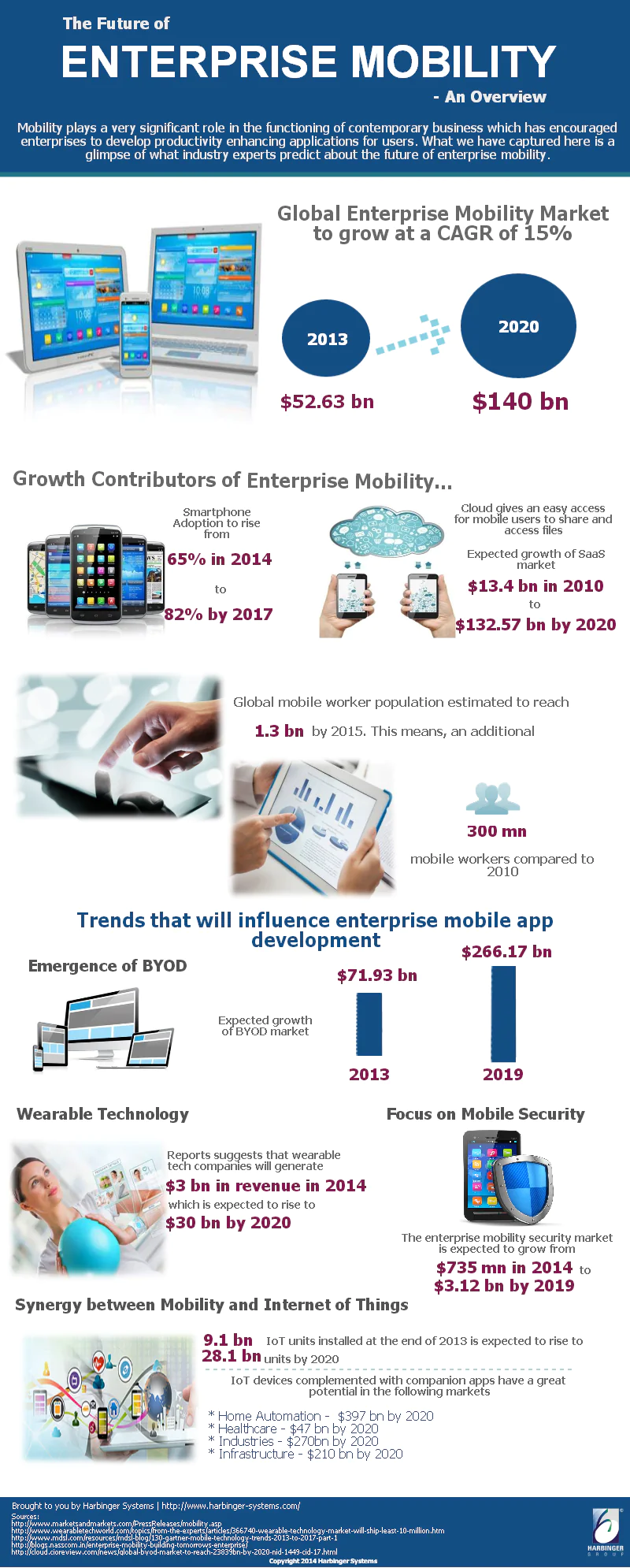 The-Future-of-Enterprise-Mobility-An-Overview