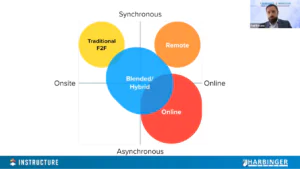 better the prominence of blended and hybrid learning models.