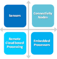 building-blocks-of-internet-of-everthing