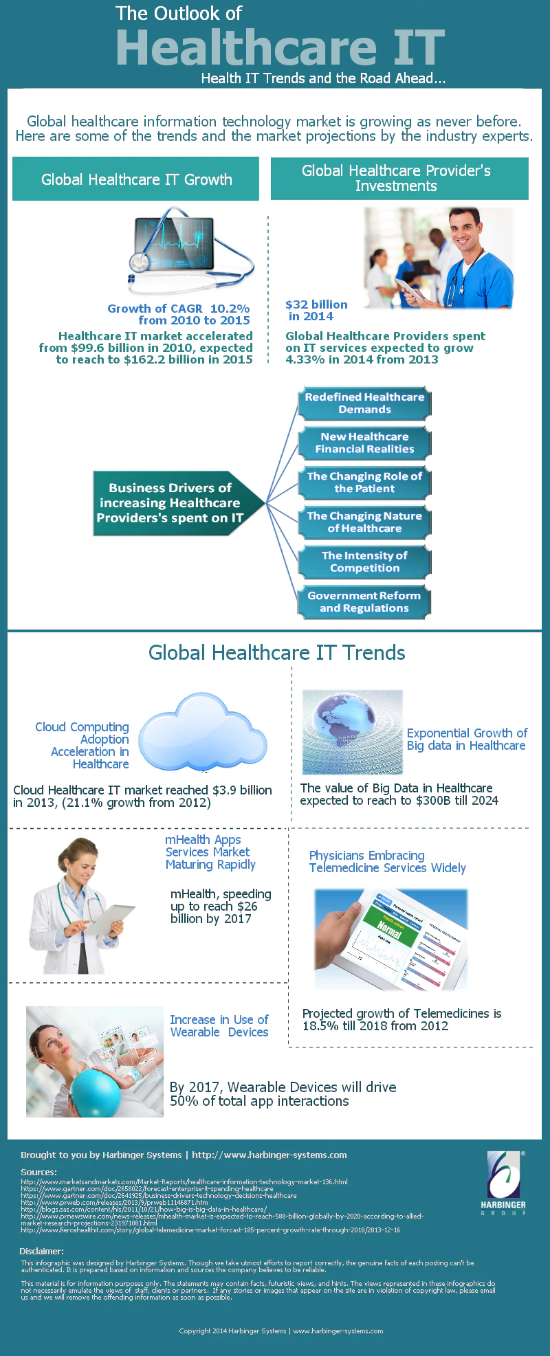 Information technology has gained prominent role as a solution to improve healthcare services in various parameters. Software technology tools have been widely accepted by various segments making the healthcare delivery low cost and available in less time. The healthcare IT landscape is evolving and the market is on an upswing for sure. We present you an infographic on what are the trends and future of Healthcare IT Industry.