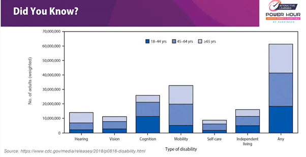 Disabilities is broad ranging