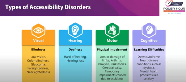 Types of accessibility disorders