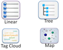 Map Driven Learning in Enterprise Systems- DevLearn 2013- Precursor