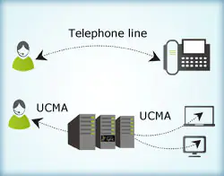 unified-communication-managed