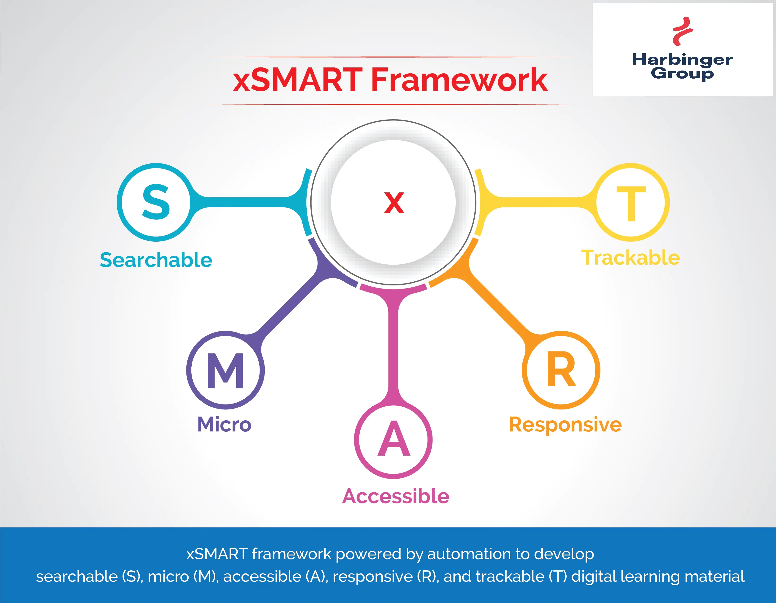 xSMART Framework