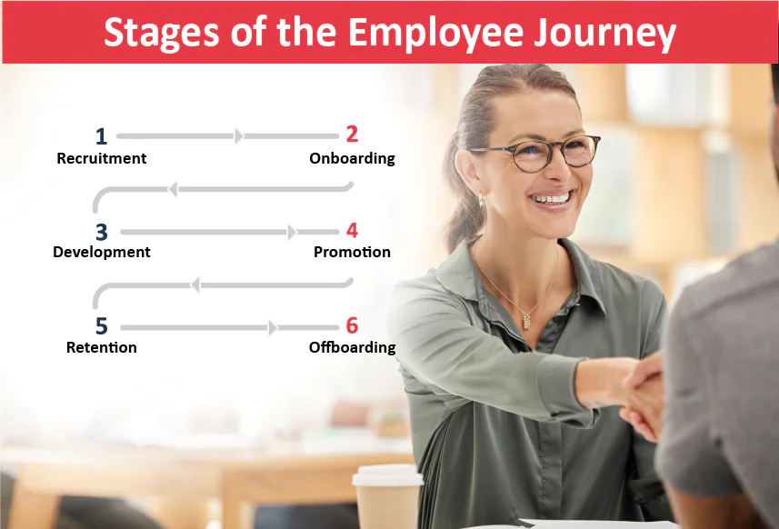 Stages of the Employee Journey