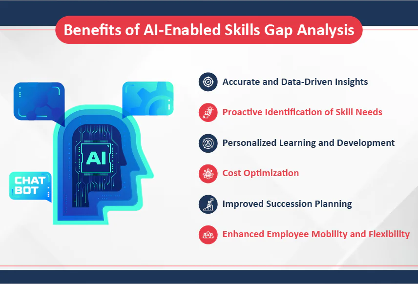 Benefits-of-AI-Enabled-Skills-Gap-Analysis