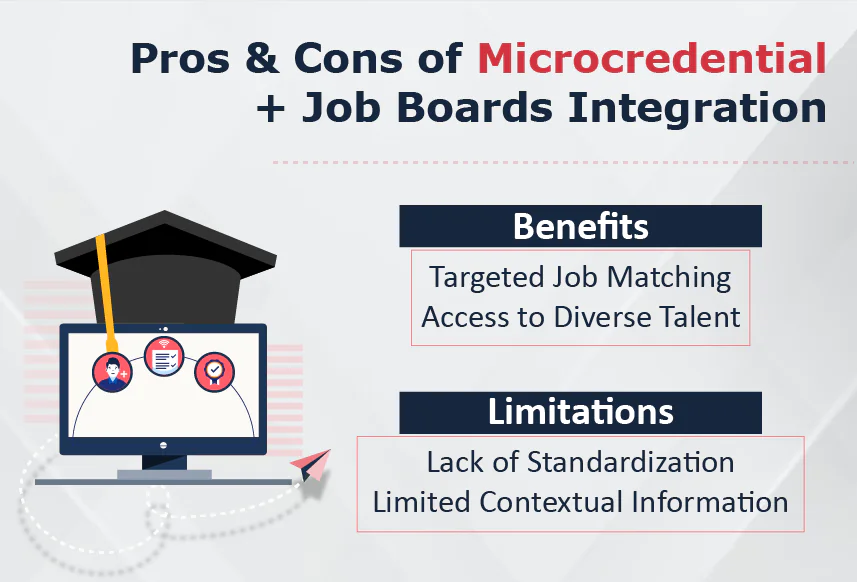 Pros & Cons of Micro-Credentials + Job Boards Integration 