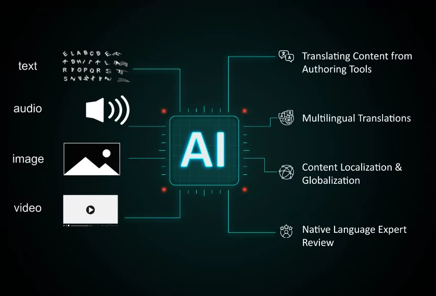 Generative-AI-Based-Automated-Translation-What-You-Need-to-Know